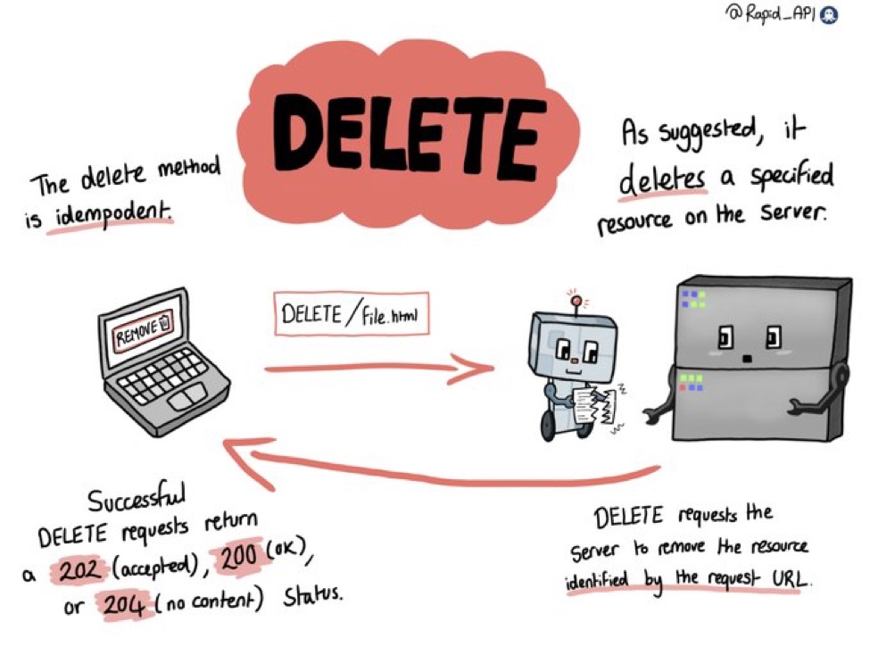 DELETE