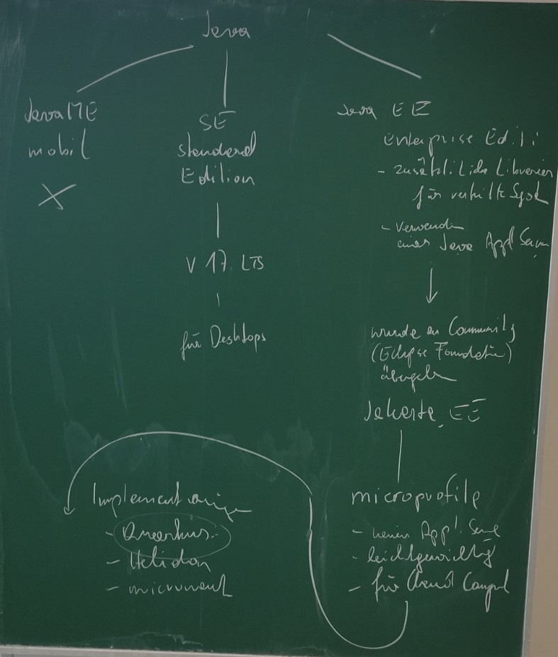 Java History Tafelbild