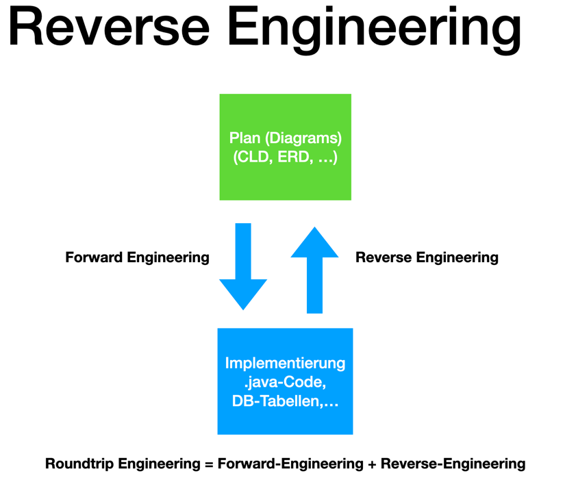 reverse engineering